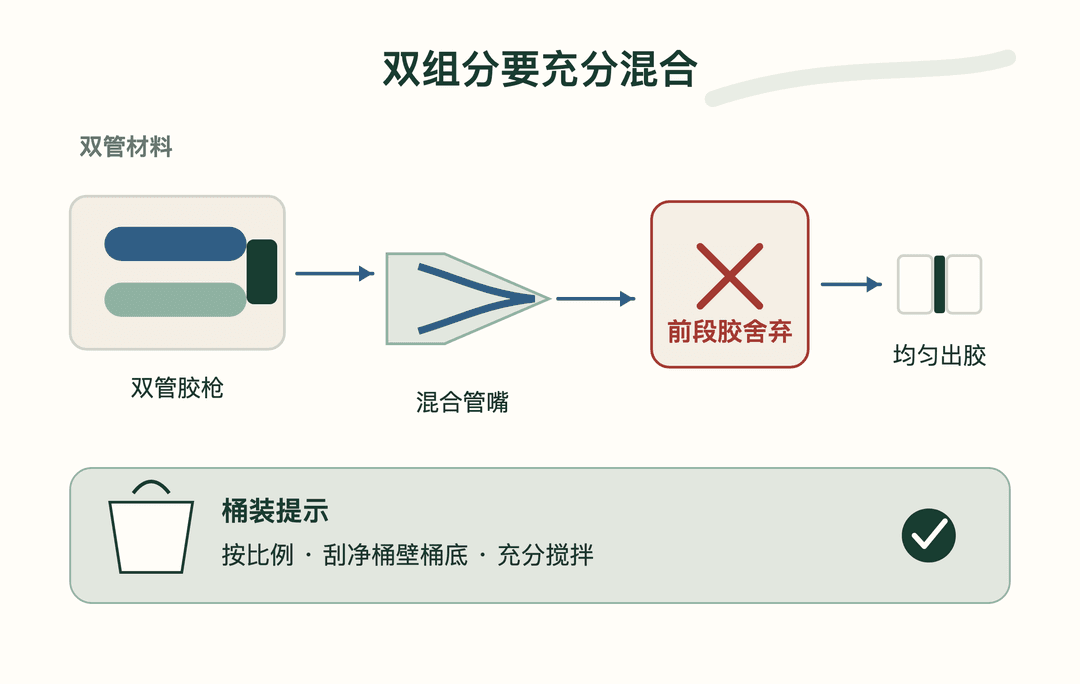 图 3 双组分要充分混合