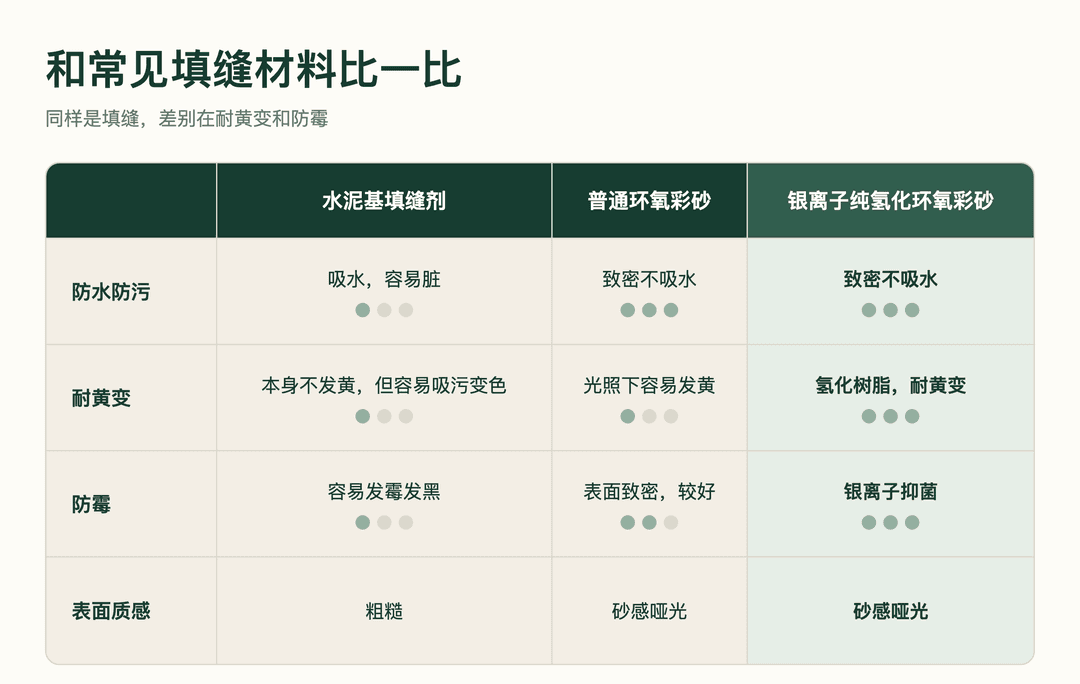 图 2 和常见填缝材料比一比